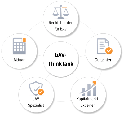 bAV ThinkTank